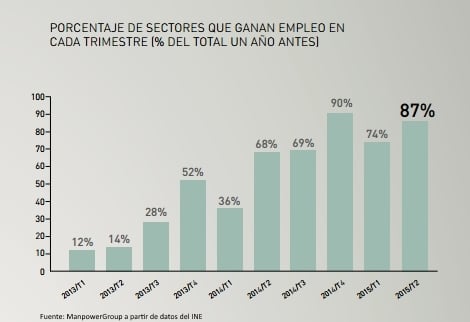 2015-07_Grafico_EPA2T_635738469008755000