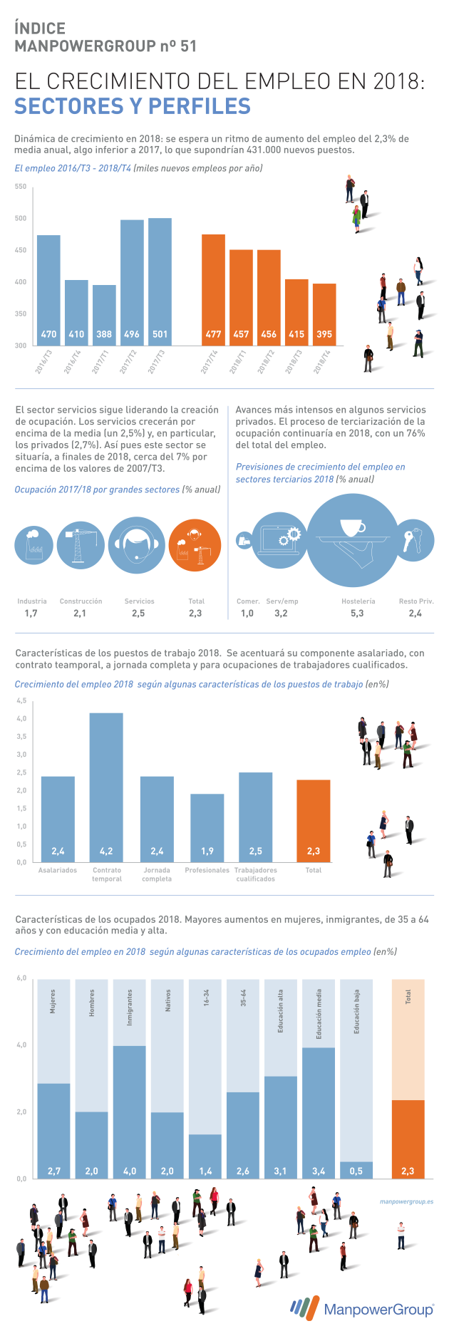 51-indice-manpowergroup-el-crecimiento-del-empleo-infografia-web_636512777500822578