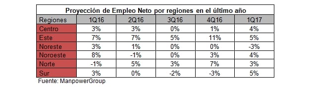 MEOS_Q1-2017_NdP02_636172395049631250