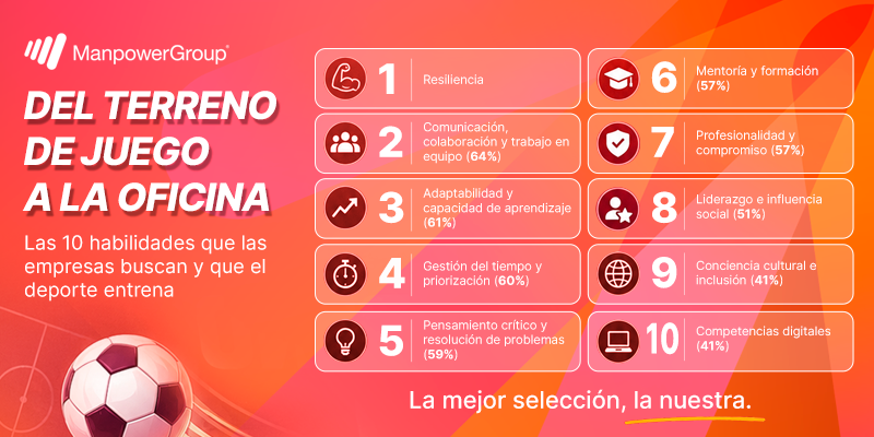 Infografía de ManpowerGroup sobre las 10 habilidades del deporte que las empresas buscan en la oficina