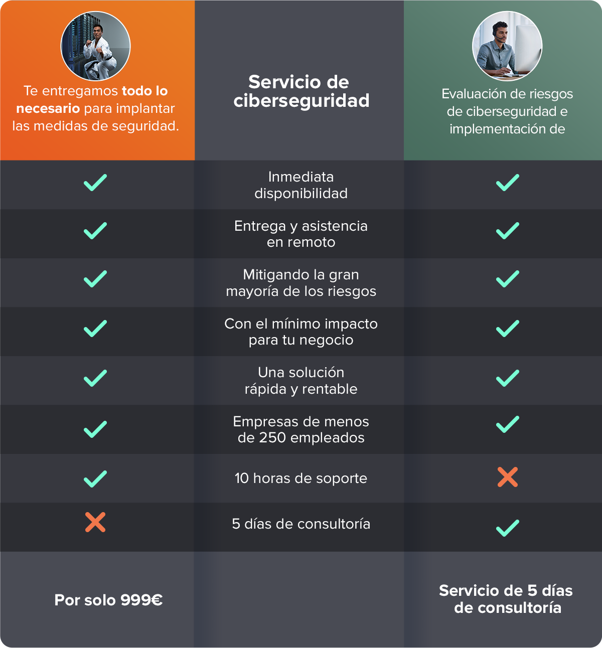 tabla precios