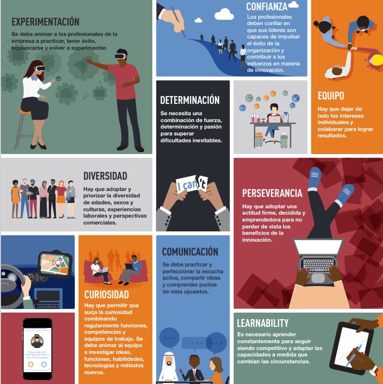 La cultura de la innovación y la digitalización, imprescindibles para garantizar el éxito de las empresas durante la pandemia